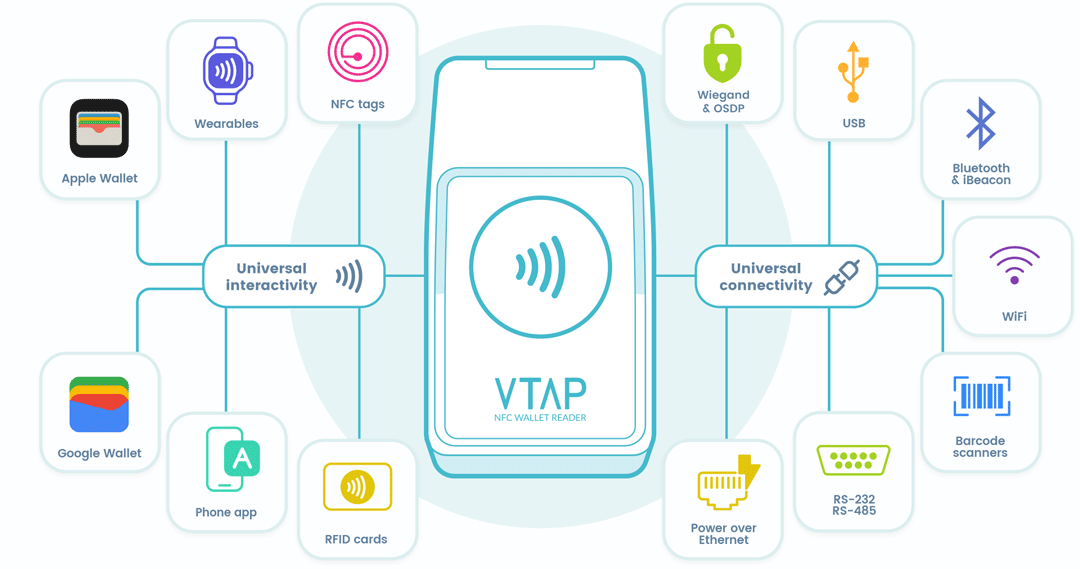 Infogérance complète pour un environnement Cloud international